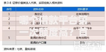 哪个借款平台第一次额度高？首次借款额度解析