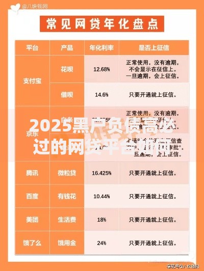 2025黑户负债高必过的网贷平台如何选择？最新攻略解析