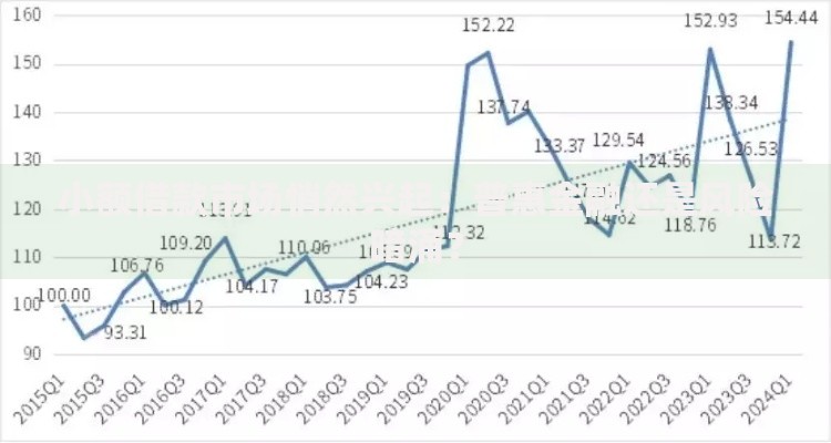 小额借款市场悄然兴起：普惠金融还是风险暗涌？