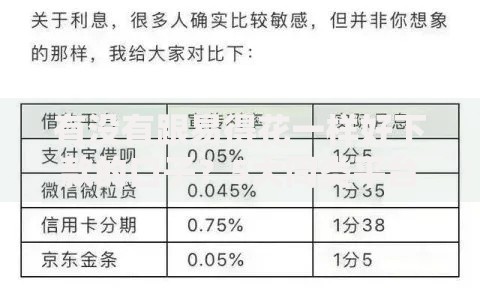 有没有跟易得花一样好下款的口子？5大同类平台实测解析