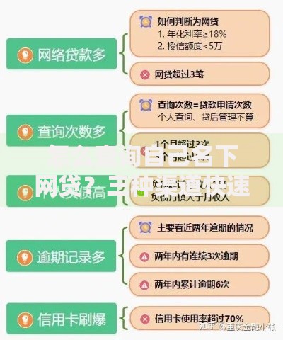 怎么查询自己名下网贷？三种渠道快速掌握信用状况