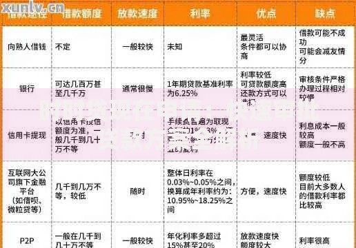 时时贷现在申请：快速审批贷款方案全解析