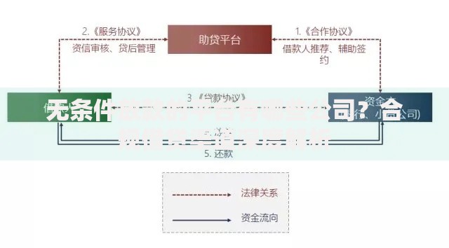 无条件放款的平台有哪些公司？合规借贷渠道深度解析