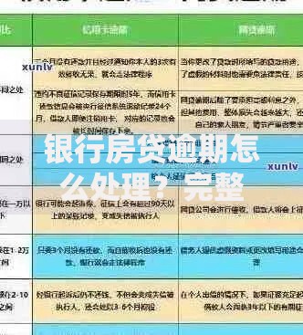 银行房贷逾期怎么处理？完整应对方案与风险规避指南