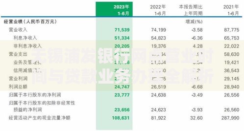 无锡浦发银行网点营业时间与贷款业务办理全解析