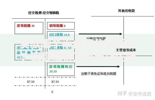 贷款哪个平台百分百通过？深度解析正规申贷逻辑