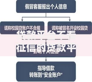 贷款平台不看征信的贷款平台有哪些正规选择