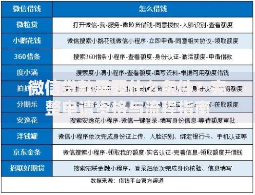 微信贷款需要什么条件？完整申请资格与流程指南