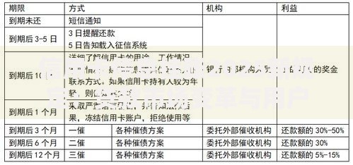 信用卡停息挂账2025新规定：贷款市场变革与用户权益解析