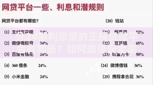 分24期利息低的正规贷款平台有哪些？如何选择安全渠道