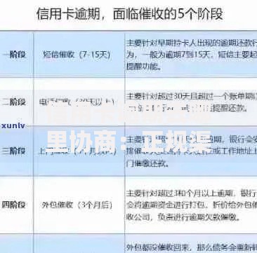 信用卡逾期去哪里协商：正规渠道解析