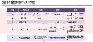 有什么不看征信的贷款吗？五类合法途径深度解析
