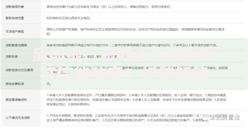 成都银行逾期还款后影响征信能改吗？权威解答