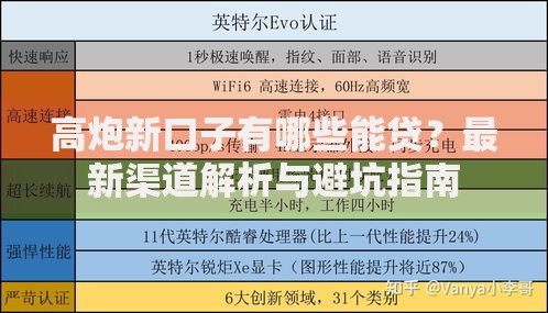 高炮新口子有哪些能贷？最新渠道解析与避坑指南