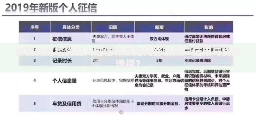 你我贷嘉福贷加入征信体系如何影响用户信用与贷款选择？