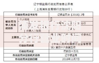 浦发银行沈阳分行营业时间：贷款业务如何高效办理？