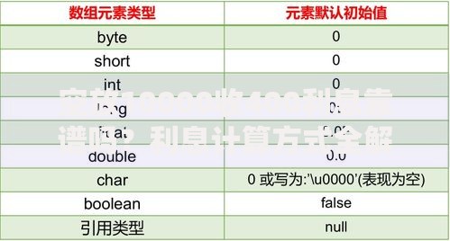 空放10000收400利息靠谱吗？利息计算方式全解析