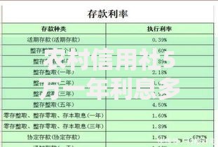 农村信用社5万一年利息多少？利率计算与贷款方案解析