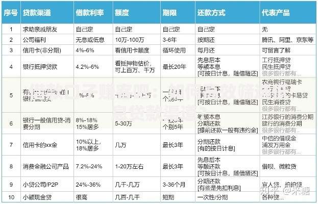借款口子赚客吧：如何高效筛选低息贷款渠道？