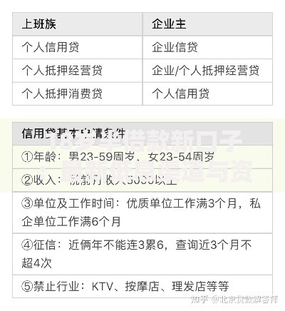 18岁半借款新口子：最新低息渠道与资质要求详解