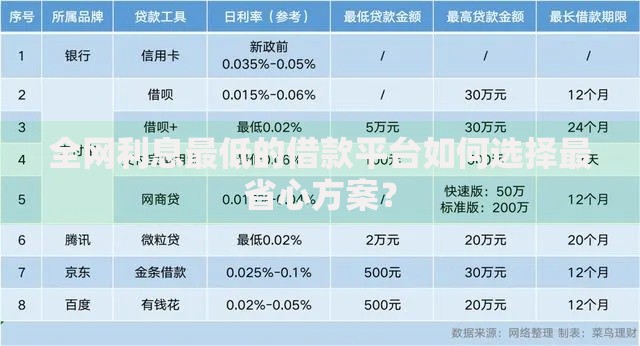 全网利息最低的借款平台如何选择最省心方案？