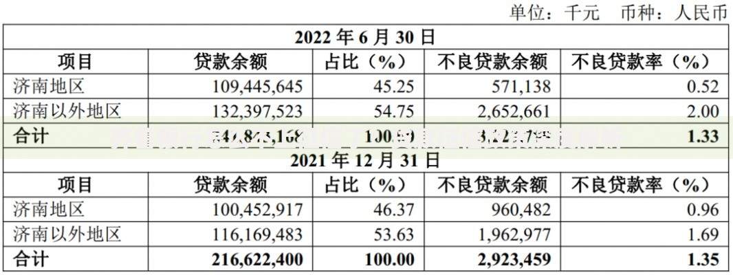 齐鲁银行怎么不上征信了？贷款征信政策深度解析