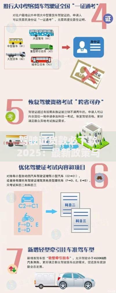 驾驶证贷款必下款2025：最新政策与申请攻略