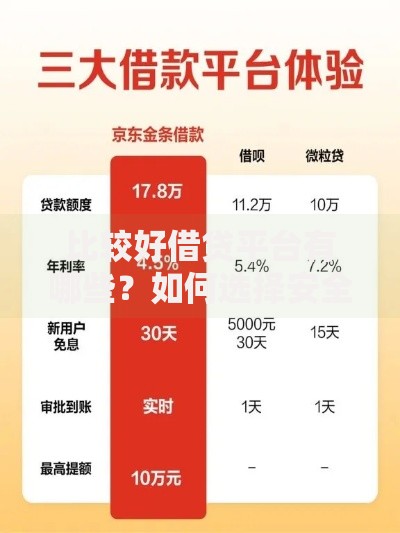 比较好借贷平台有哪些？如何选择安全可靠的平台