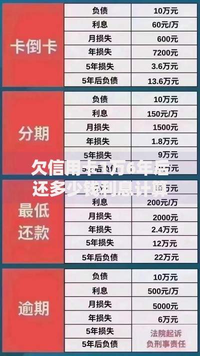 欠信用卡1万6年后还多少钱利息计算与应对方案
