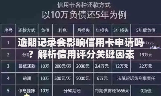 逾期记录会影响信用卡申请吗？解析信用评分关键因素