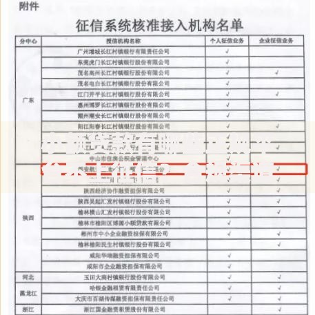 小额贷款有哪些正规平台不上征信？合规渠道与避坑指南