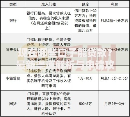 现在哪些口子能贷款？最新渠道解析与申请攻略