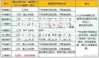 征信差在哪个银行可以贷款呢？低门槛贷款渠道解析