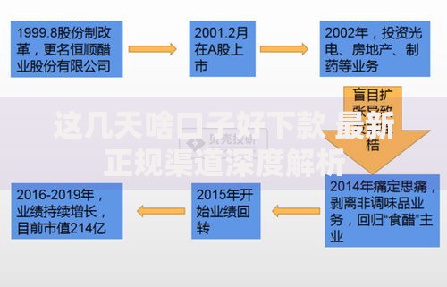 这几天啥口子好下款 最新正规渠道深度解析