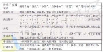 拒就赔的最新借款口子有哪些？权威解析与申请攻略