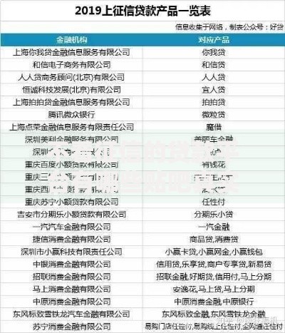 不看征信的贷款平台有哪些贴吧真实情况解析