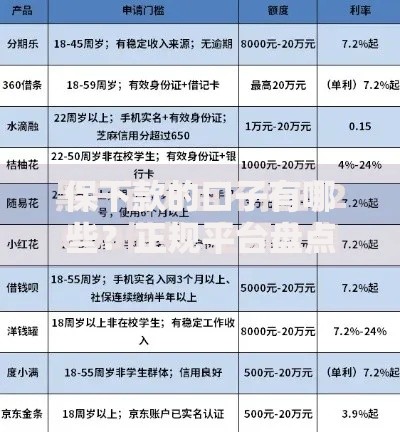保下款的口子有哪些？正规平台盘点与申请技巧
