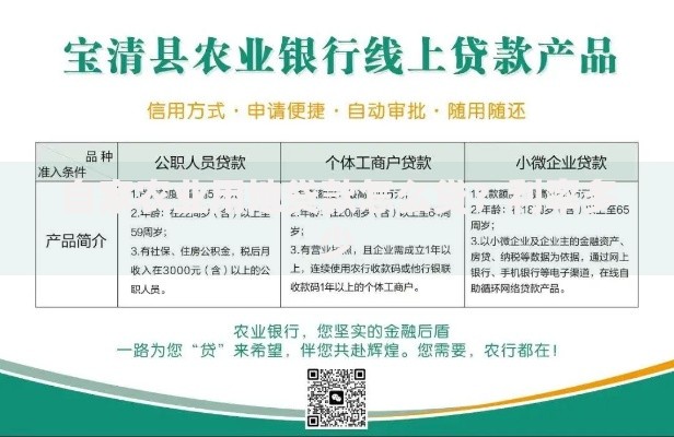 自家农业用地贷款怎么贷?利率多少 自家农业用地贷款怎么贷?利率多少