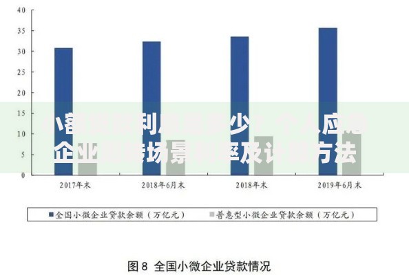 小额贷款利息是多少？个人应急企业周转场景利率及计算方法