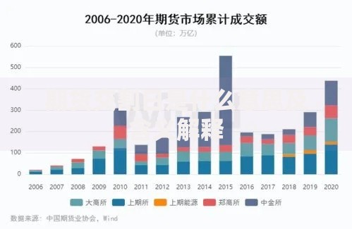 期货交割日是什么意思及含义解释