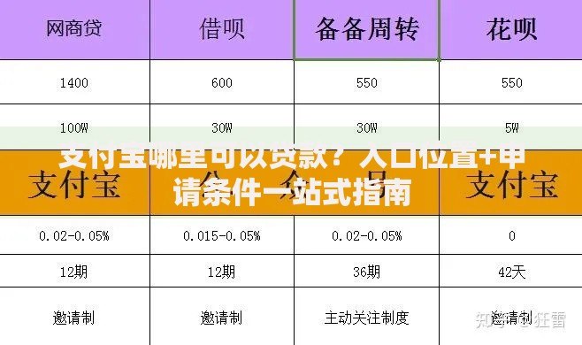 支付宝哪里可以贷款?入口位置+申请条件一站式指南 支付宝哪里可以贷款?入口位置+申请条件一站式指南