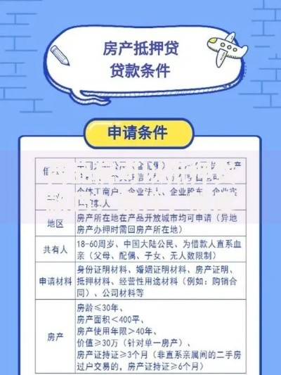 商品房可以抵押贷款吗?条件、额度及办理流程详解 商品房可以抵押贷款吗?条件、额度及办理流程详解