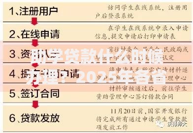 助学贷款什么时候办理?2025年各省办理时段+首贷续贷时间差+逾期补救指南 助学贷款什么时候办理?2025年各省办理时段+首贷续贷时间差+逾期补救指南