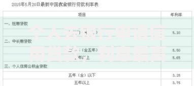个人去银行申请信用贷款,利息最高能达到多少呢 个人去银行申请信用贷款,利息最高能达到多少呢