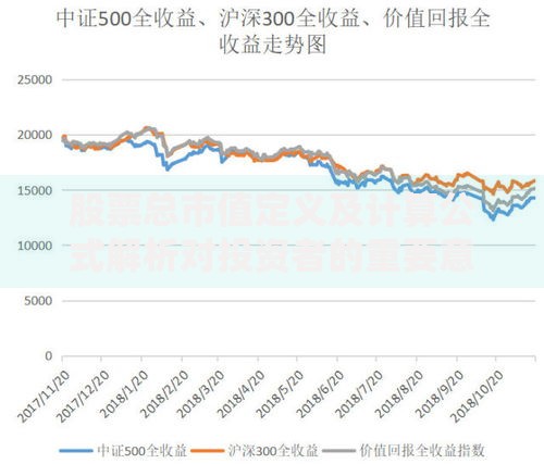 股票总市值定义及计算公式解析对投资者的重要意义