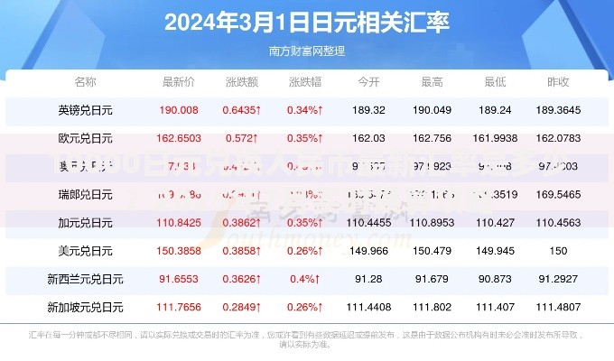 10000日元兑换人民币最新汇率是多少？2025年7月实时换算攻略