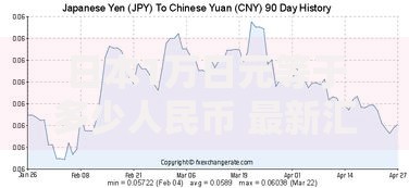日本1万日元等于多少人民币 最新汇率换算及消费指南