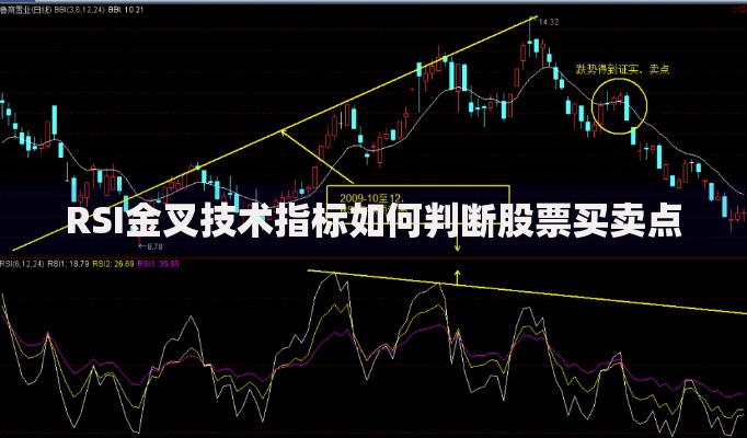 RSI金叉技术指标如何判断股票买卖点