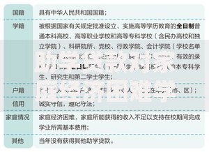 助学贷款对家庭经济困难学生有啥用？你知道吗？这些实在好处可得弄明白