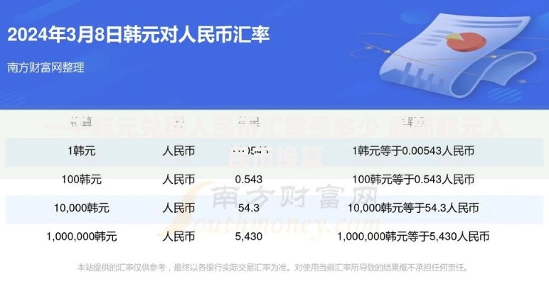 一千韩元兑换人民币汇率是多少 最新韩元人民币换算
